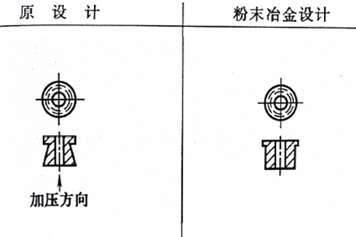 毛片无限看软件製品設計修改