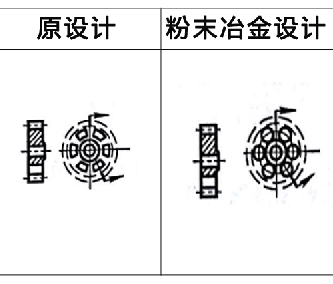 毛片无限看软件零件設計案例8