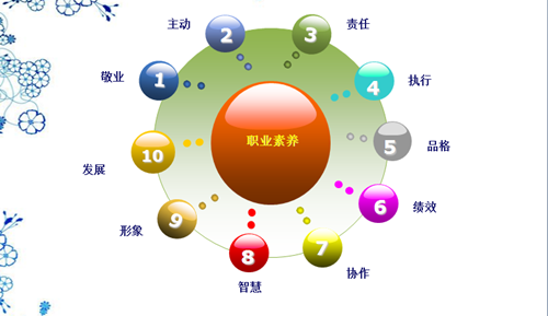 毛片APP在线观看毛片无限看软件員工素養培訓PPT