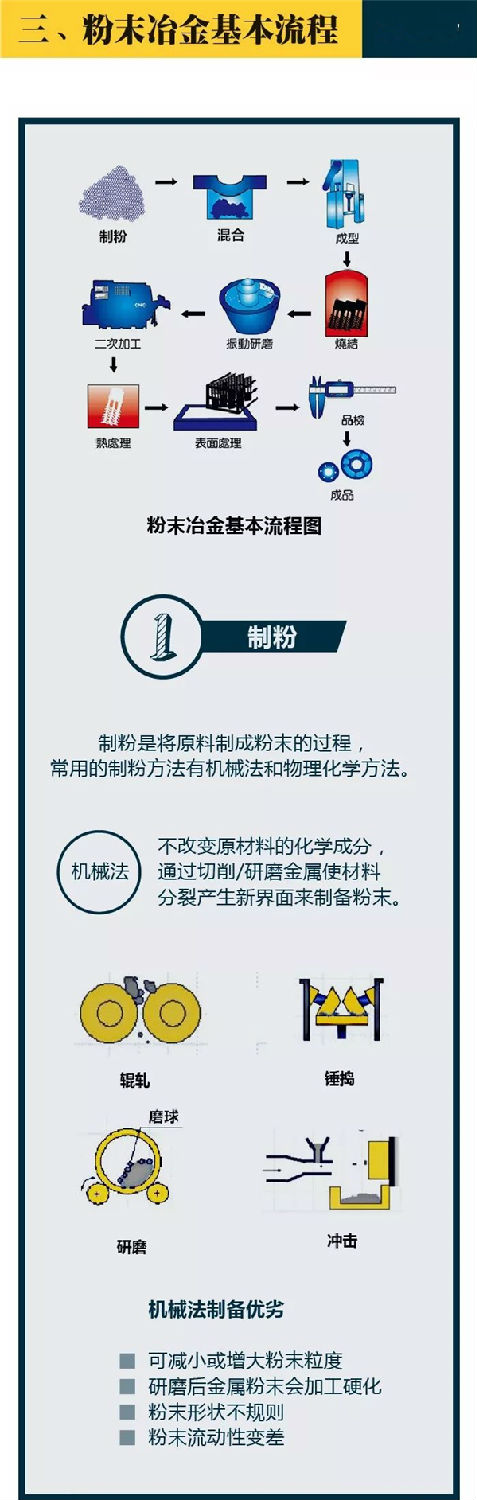 毛片无限看软件基本流程