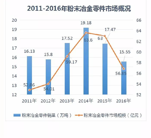 2011-2016毛片无限看软件零件市場概況