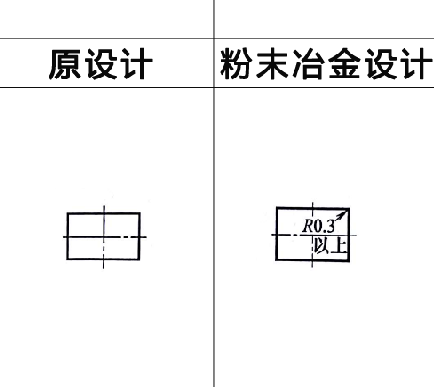 毛片无限看软件零件設計之直角