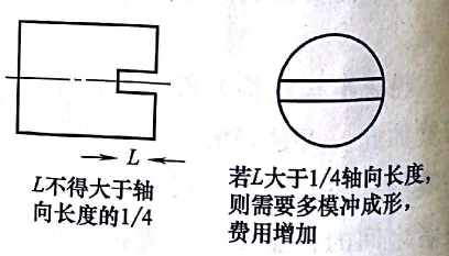 帶溝槽的毛片无限看软件零件